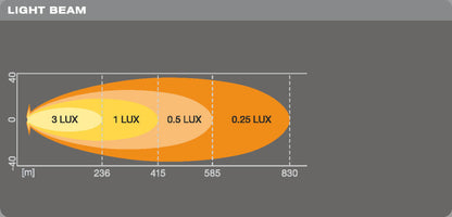 LEDRIVING® LIGHTBAR VX500-SP