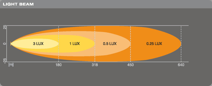 LEDRIVING® LIGHTBAR VX250-SP