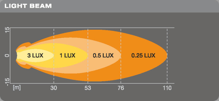 LEDRIVING® ROUND VX70-SP