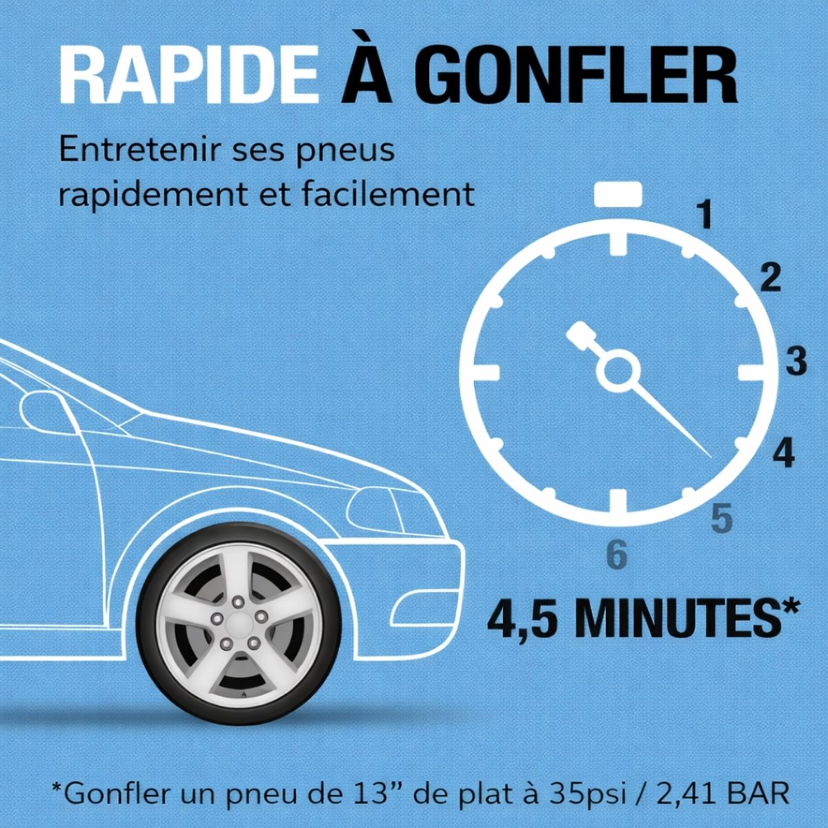 COMPRESSEUR D'AIR ANALOGIQUE 12V RING